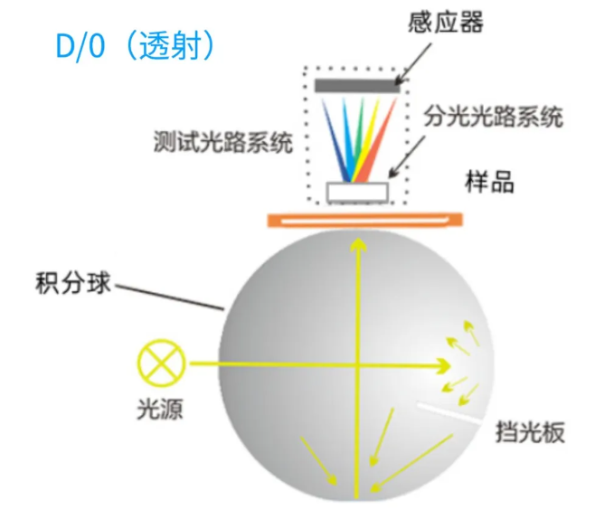 黄瓜视频污版選型3