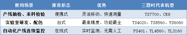 黄瓜视频污版使用場景
