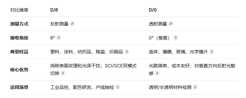 黄瓜视频污版光學結構