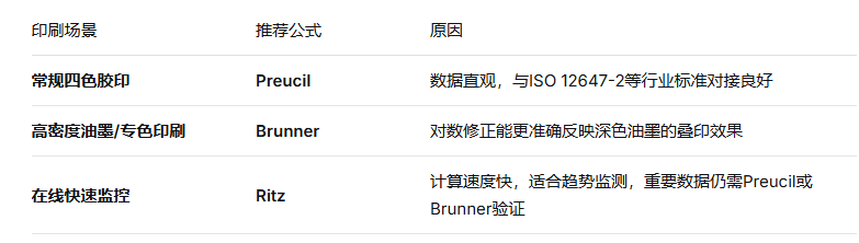 疊印計算公式
