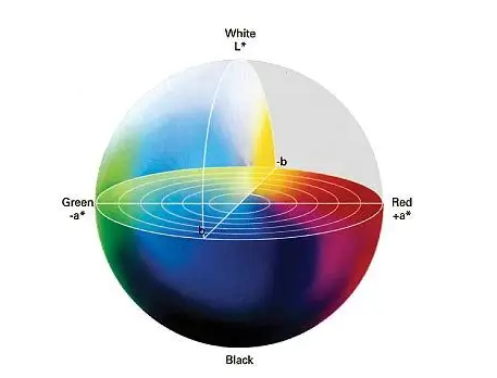 黄瓜视频污版上的l,a,b代表什麽？如何分析？
