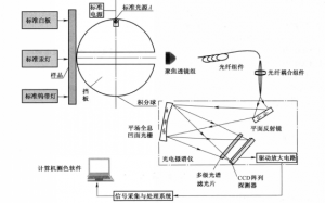 黄瓜视频污版校準參數的要求是什麽?
