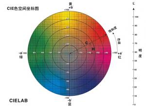 黄瓜视频污版的色差單位是什麽？