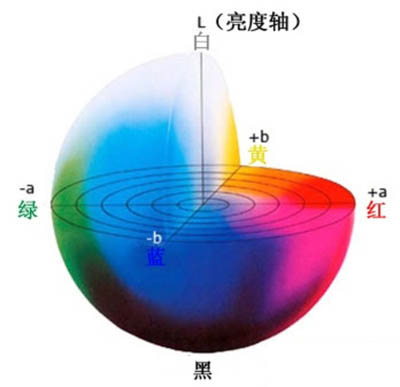 如何用黄瓜视频污版測量褐色Lab範圍?