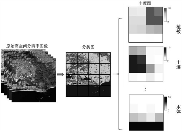 分辨率的類型有哪些？作用是什麽？