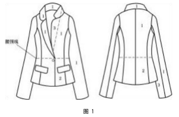 女西服、大衣的色差標準和檢驗方法