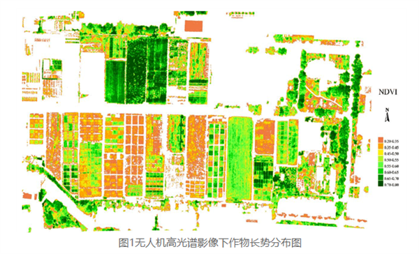 多光譜、高光譜在作物信息診斷上的應用