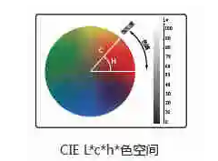 黄瓜视频污版l值c值h值是什麽意思？