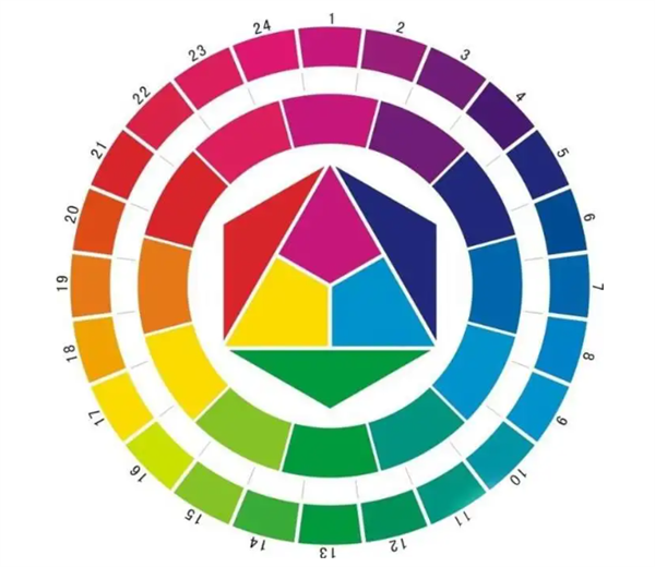 24種顏色是哪些顏色？如何調配24色？
