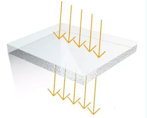 透過率是什麽？透光率計算公式介紹