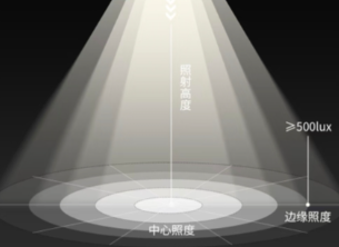 照度的計算公式是什麽？