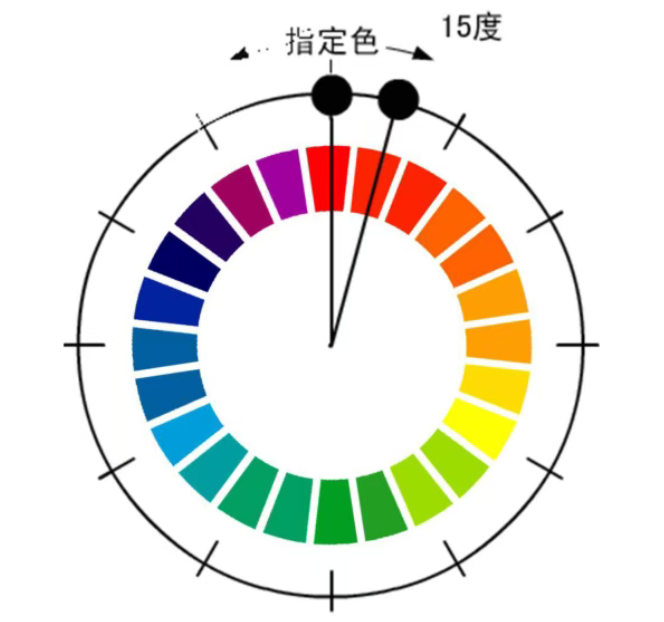 什麽是同類色？同類色的色相構成和設計應用