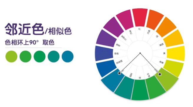 什麽是鄰近色？鄰近色的視覺效果與應用技巧