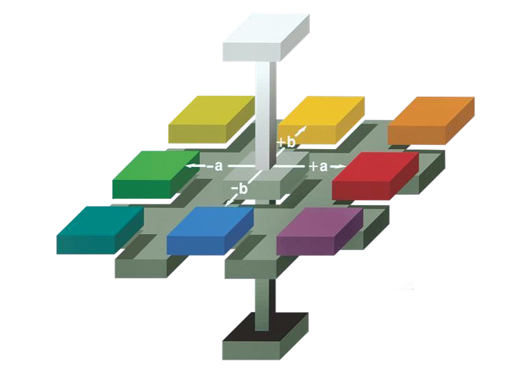 亨氏Lab（Hunter Lab）色彩空間的由來與行業價值