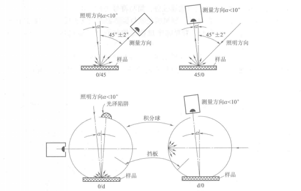 黄瓜视频污版測量結構